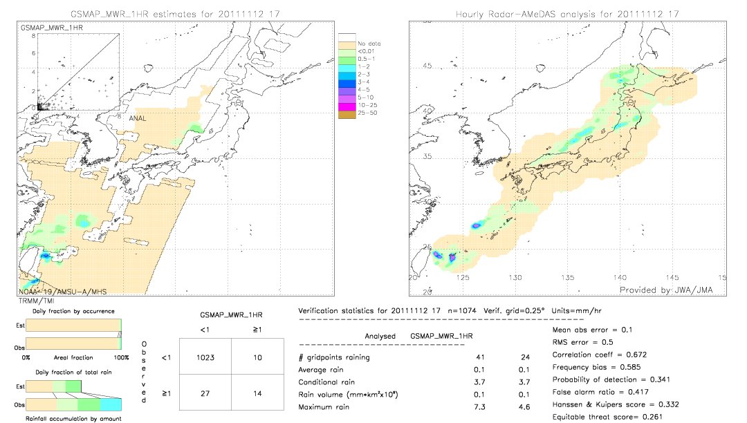 GSMaP MWR validation image.  2011/11/12 17 