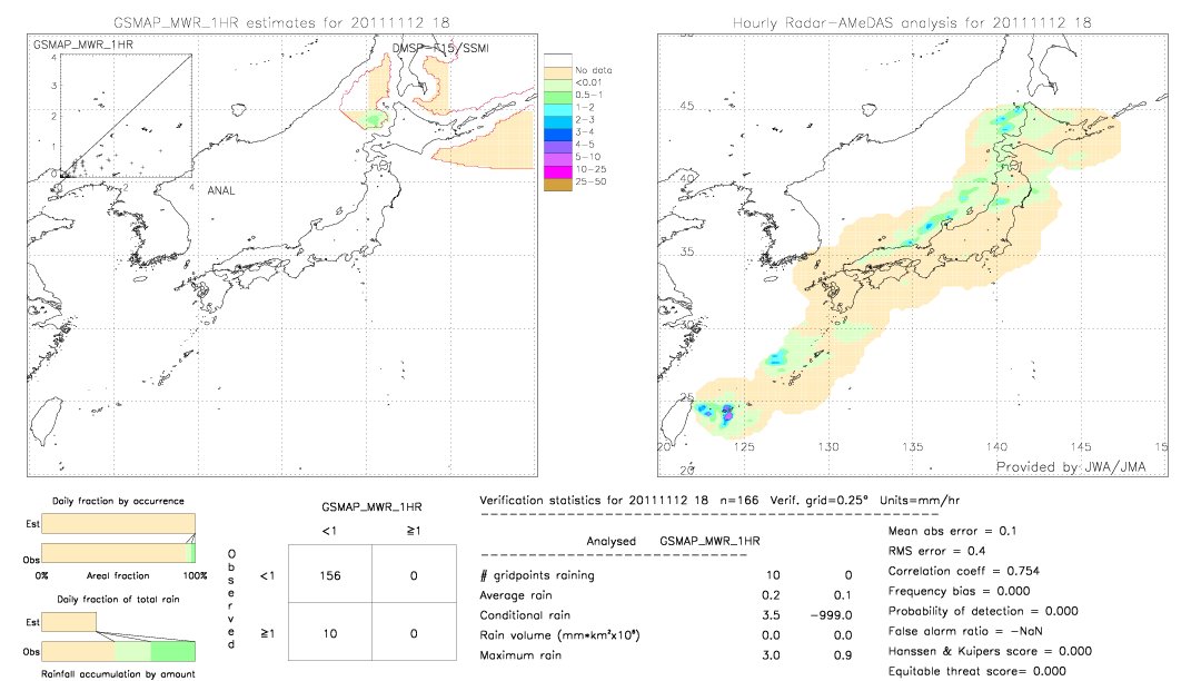 GSMaP MWR validation image.  2011/11/12 18 