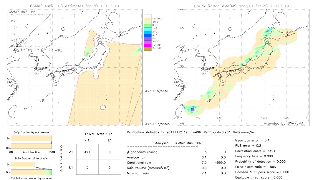 GSMaP MWR validation image.  2011/11/12 19 