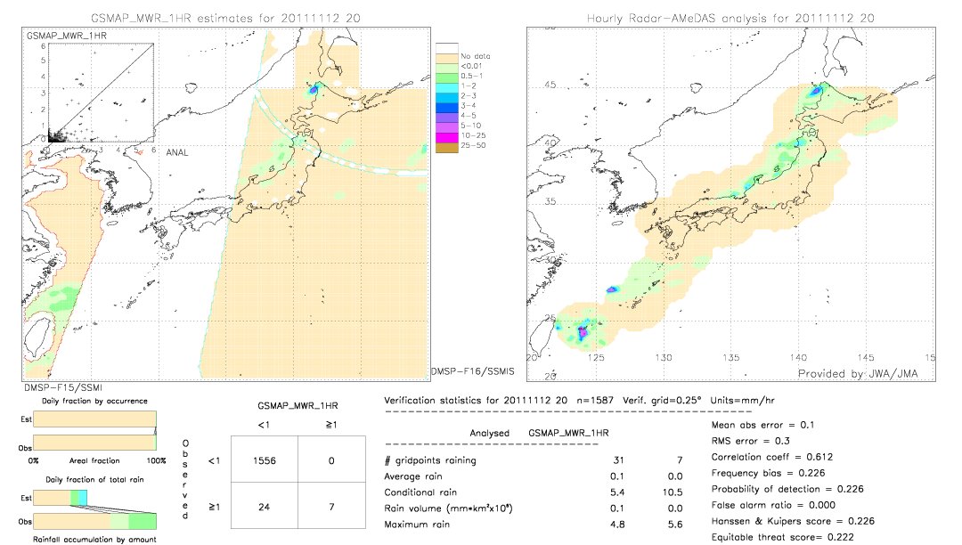 GSMaP MWR validation image.  2011/11/12 20 