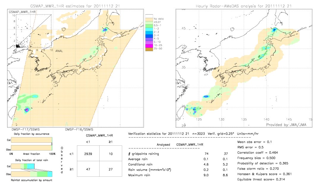 GSMaP MWR validation image.  2011/11/12 21 