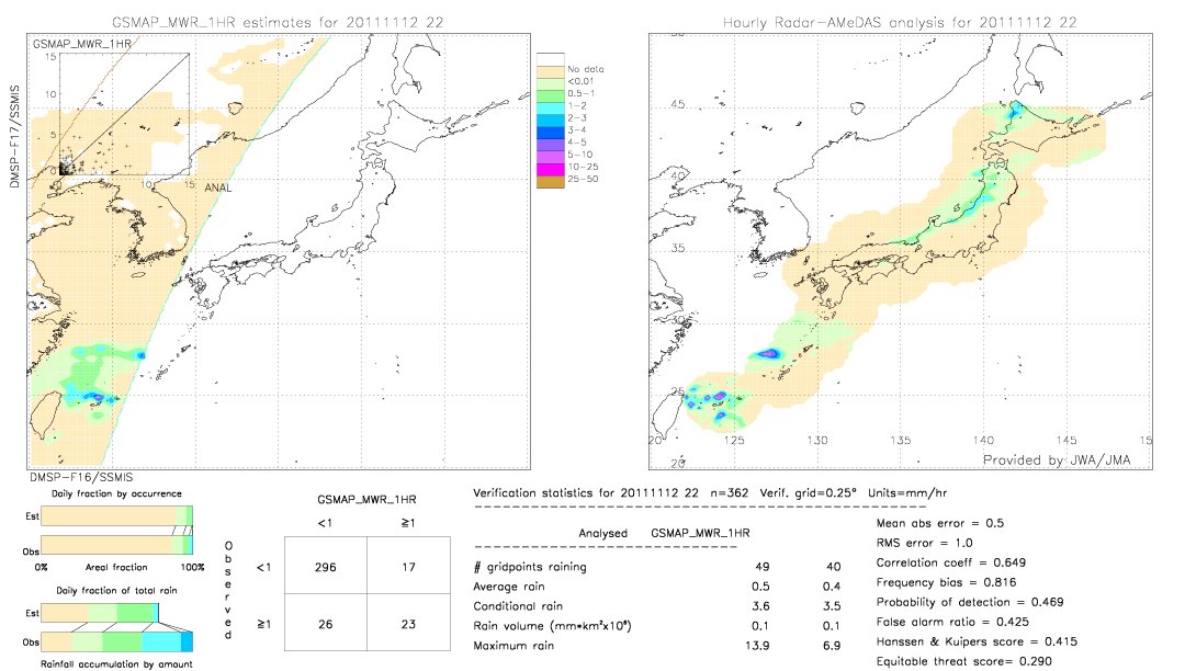 GSMaP MWR validation image.  2011/11/12 22 