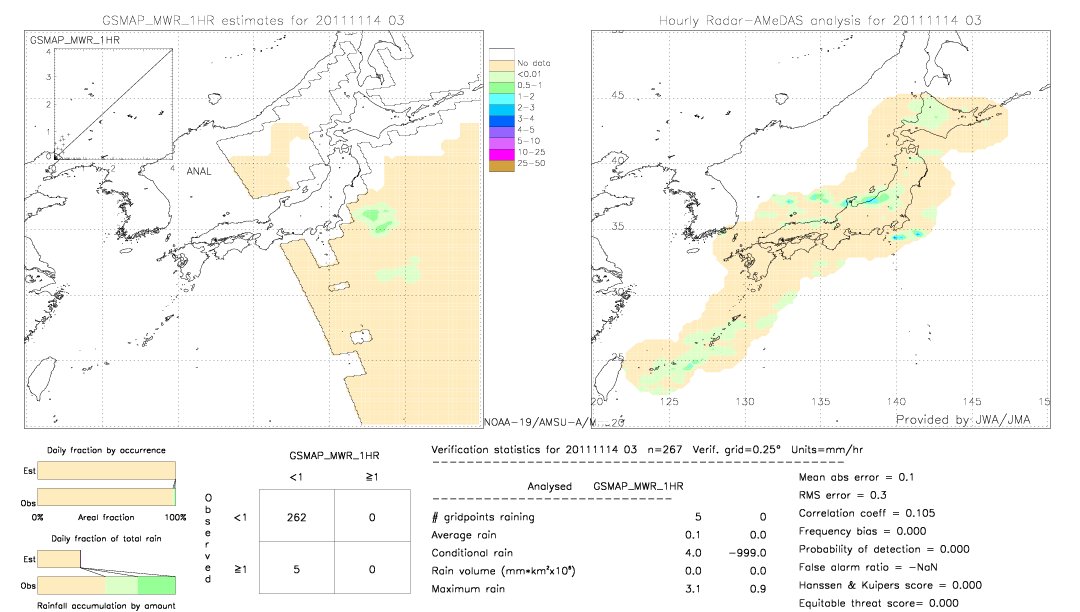 GSMaP MWR validation image.  2011/11/14 03 