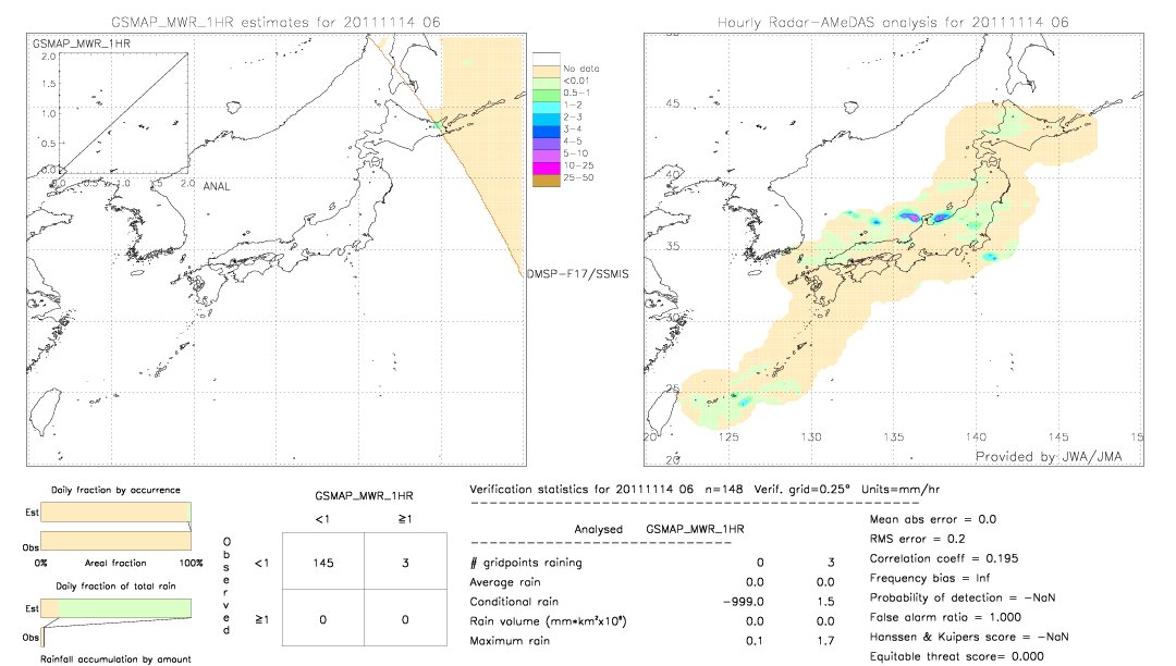 GSMaP MWR validation image.  2011/11/14 06 