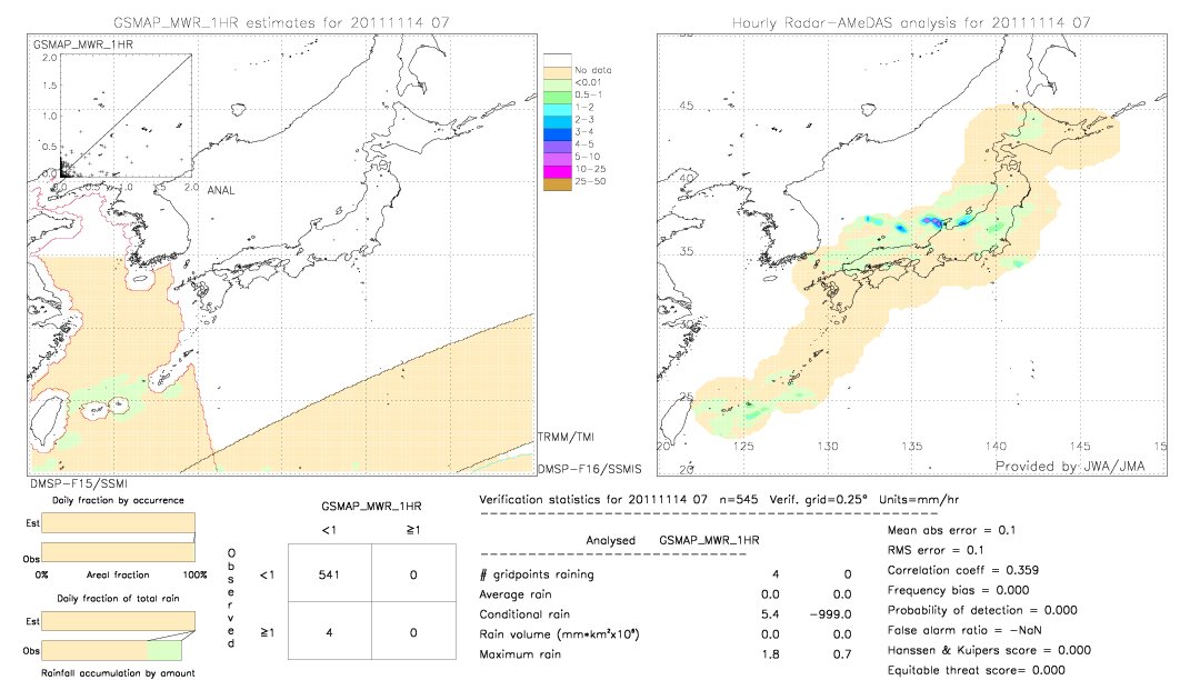 GSMaP MWR validation image.  2011/11/14 07 