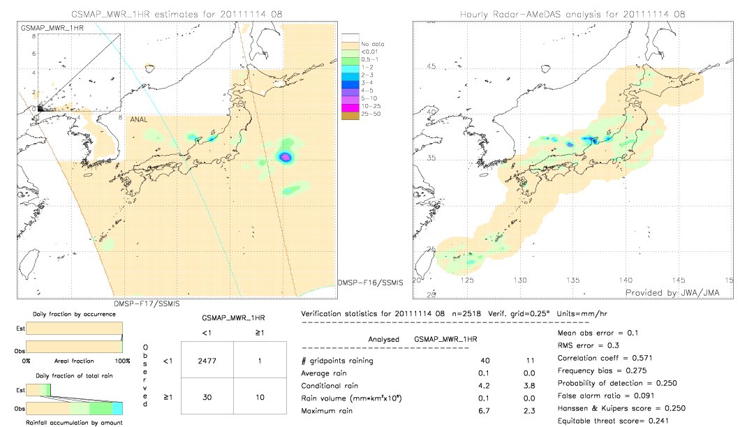 GSMaP MWR validation image.  2011/11/14 08 