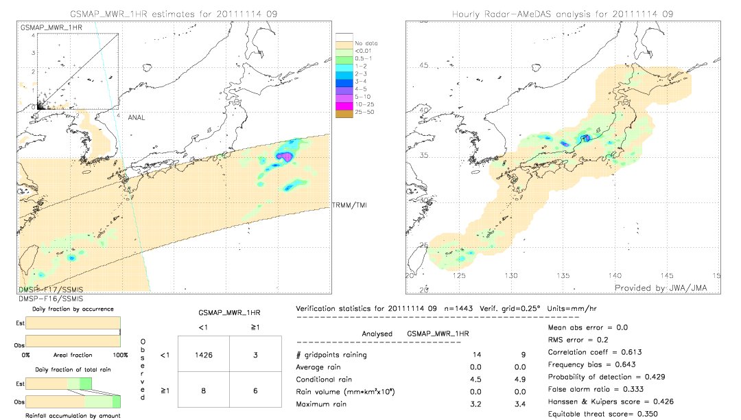 GSMaP MWR validation image.  2011/11/14 09 