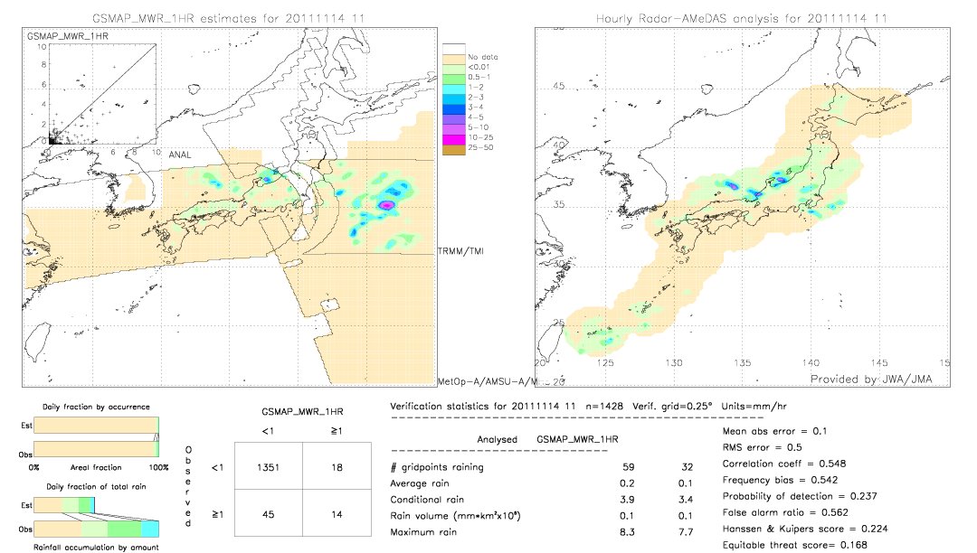 GSMaP MWR validation image.  2011/11/14 11 