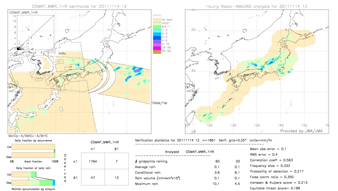 GSMaP MWR validation image.  2011/11/14 12 