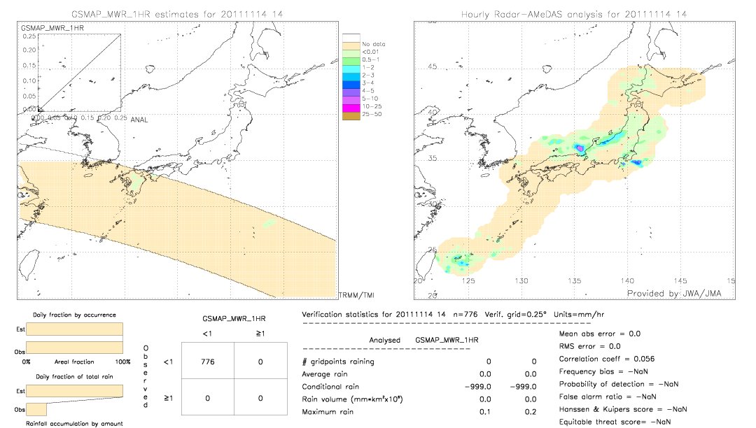 GSMaP MWR validation image.  2011/11/14 14 