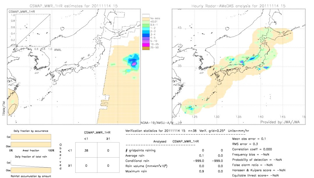 GSMaP MWR validation image.  2011/11/14 15 