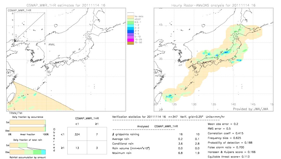 GSMaP MWR validation image.  2011/11/14 16 