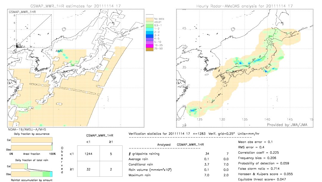 GSMaP MWR validation image.  2011/11/14 17 