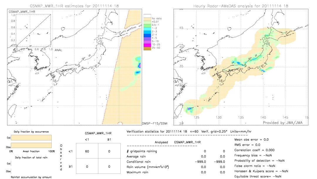 GSMaP MWR validation image.  2011/11/14 18 