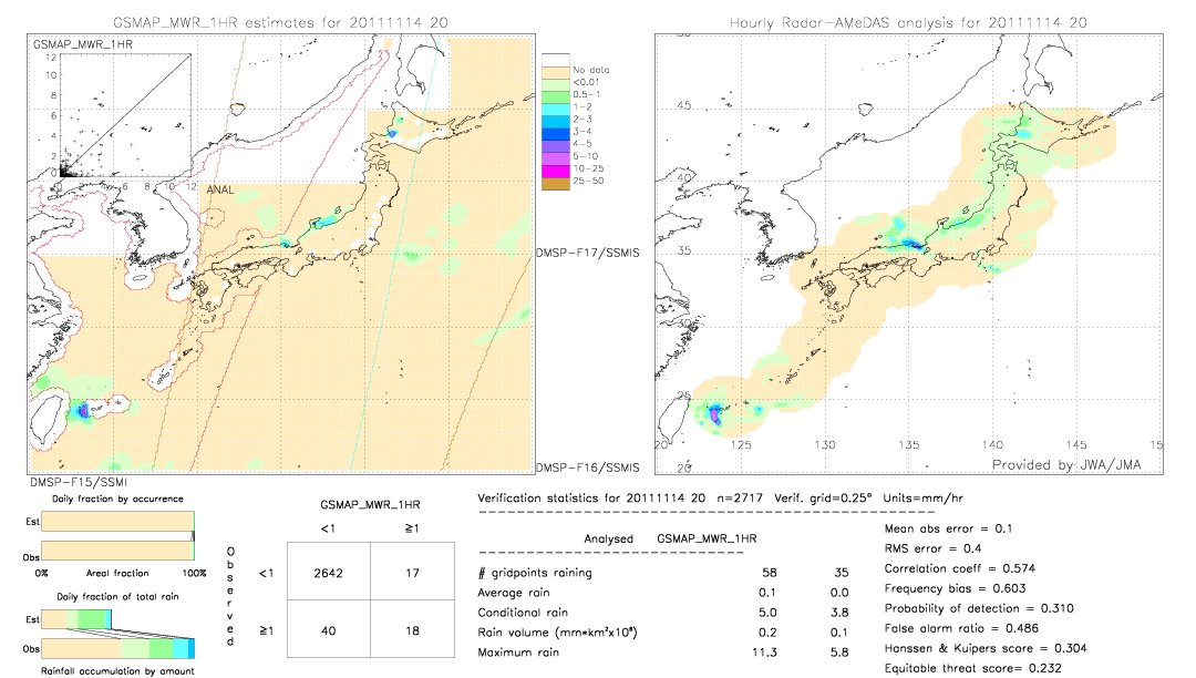 GSMaP MWR validation image.  2011/11/14 20 