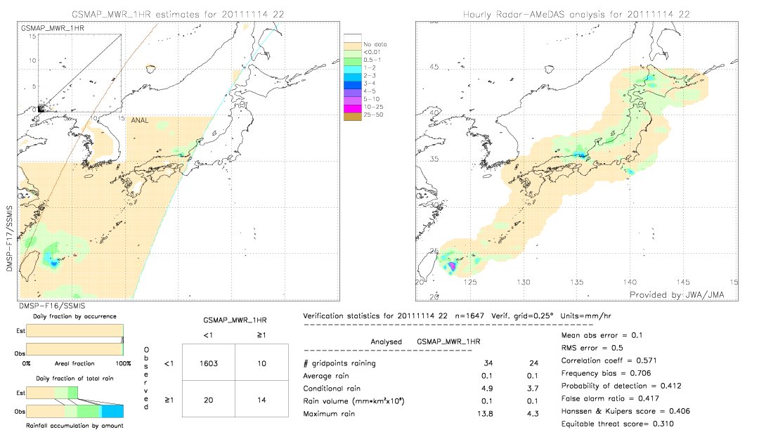 GSMaP MWR validation image.  2011/11/14 22 