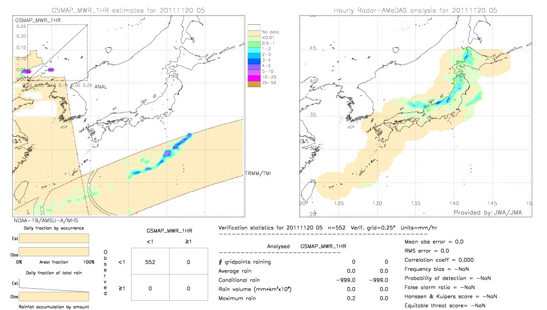 GSMaP MWR validation image.  2011/11/20 05 