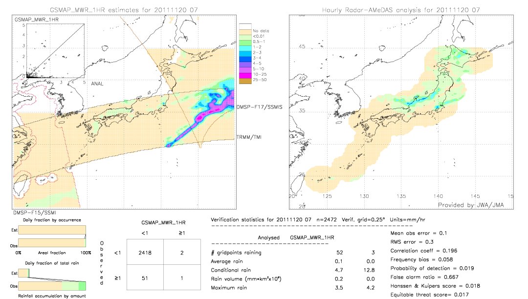 GSMaP MWR validation image.  2011/11/20 07 