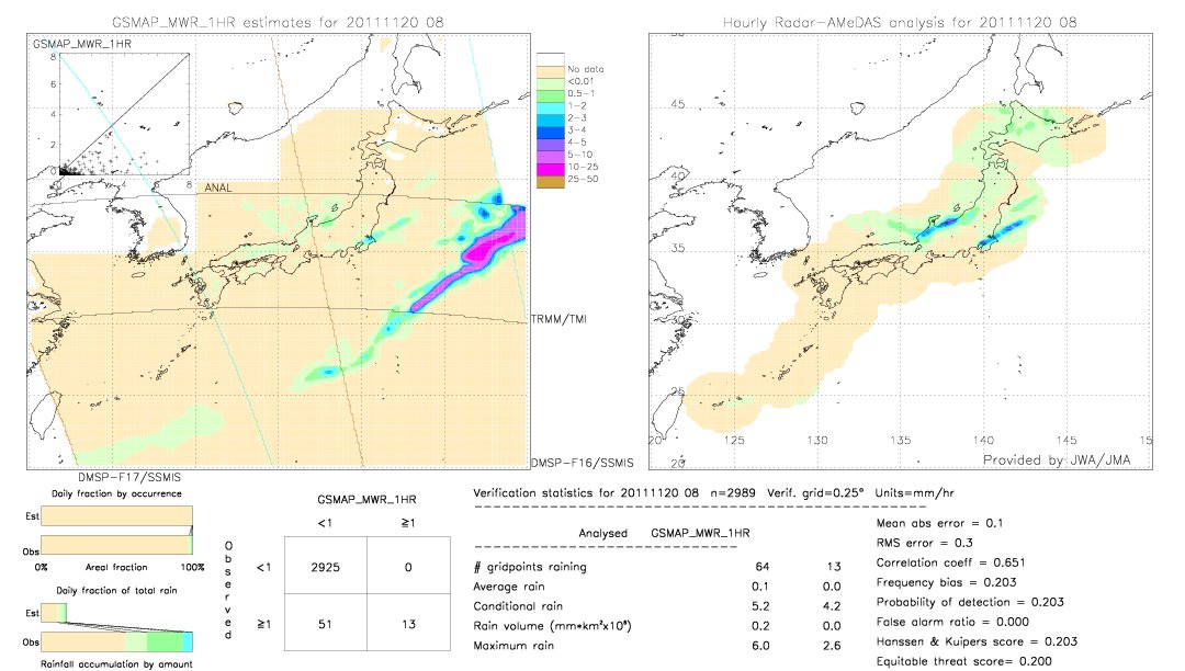 GSMaP MWR validation image.  2011/11/20 08 