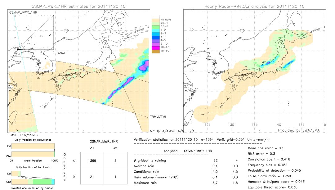 GSMaP MWR validation image.  2011/11/20 10 