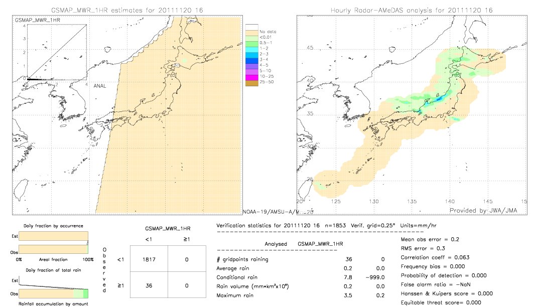 GSMaP MWR validation image.  2011/11/20 16 