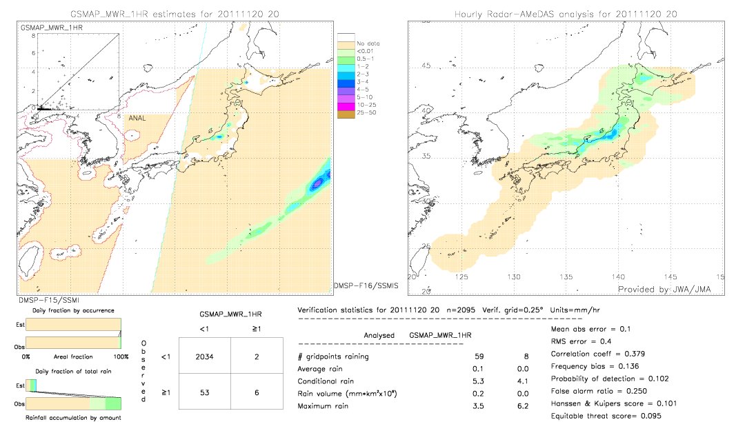 GSMaP MWR validation image.  2011/11/20 20 