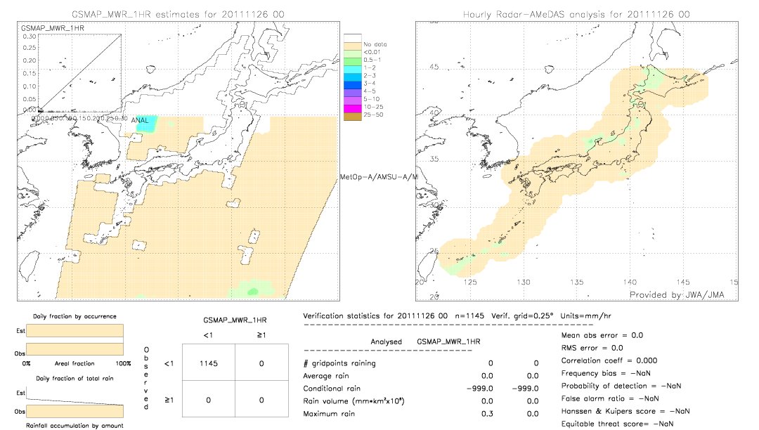 GSMaP MWR validation image.  2011/11/26 00 