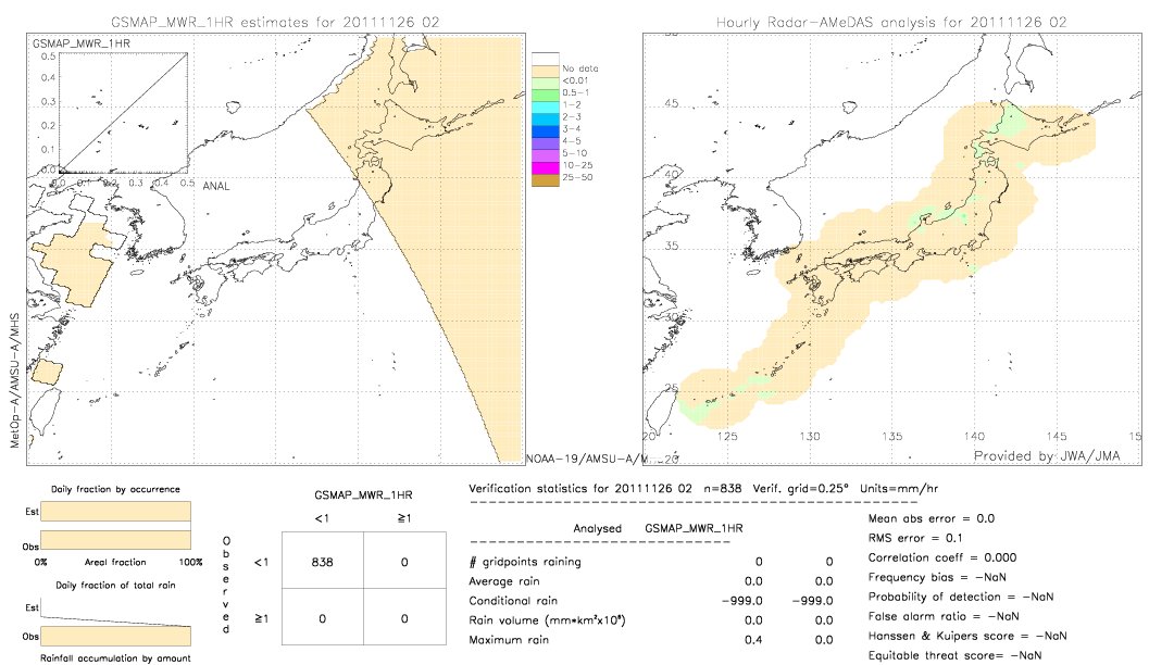 GSMaP MWR validation image.  2011/11/26 02 