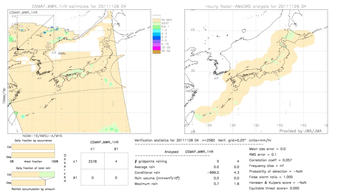 GSMaP MWR validation image.  2011/11/26 04 