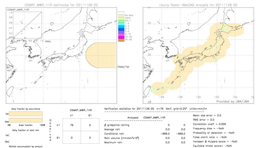 GSMaP MWR validation image.  2011/11/26 05 