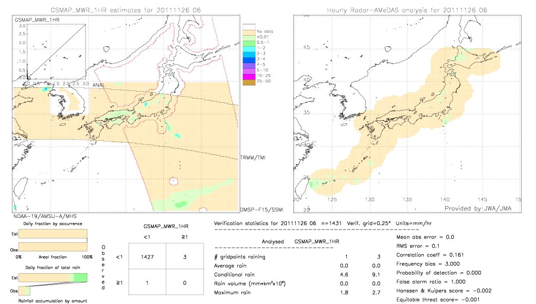 GSMaP MWR validation image.  2011/11/26 06 