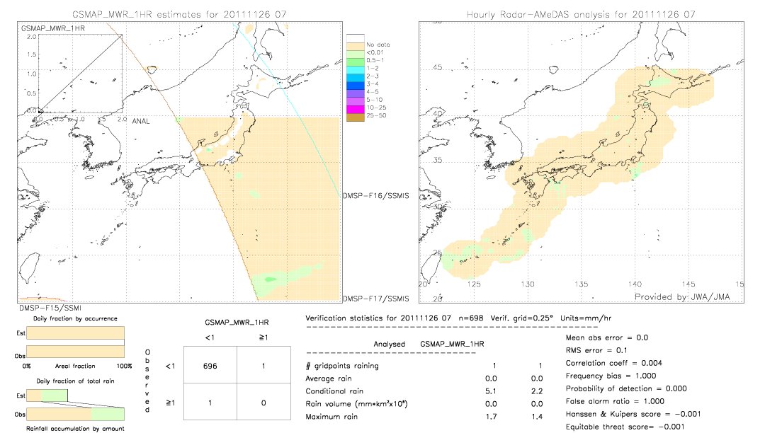 GSMaP MWR validation image.  2011/11/26 07 