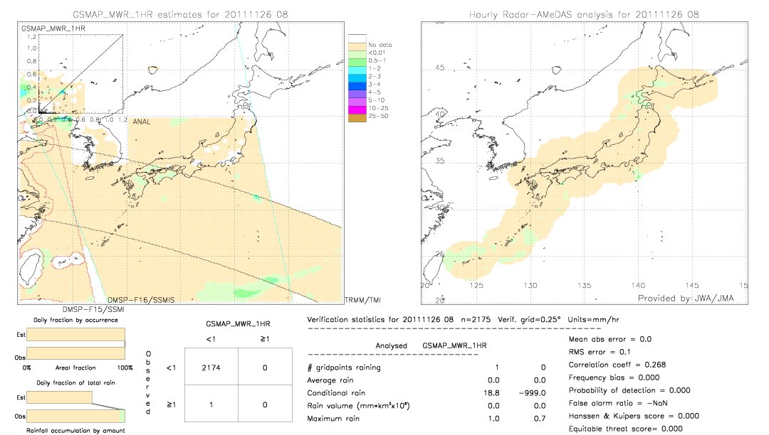 GSMaP MWR validation image.  2011/11/26 08 