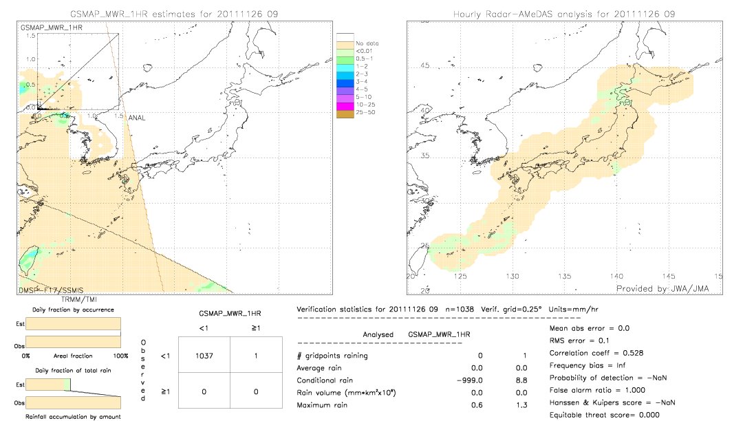 GSMaP MWR validation image.  2011/11/26 09 