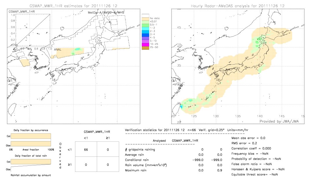 GSMaP MWR validation image.  2011/11/26 12 