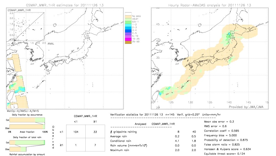 GSMaP MWR validation image.  2011/11/26 13 