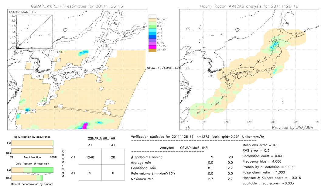 GSMaP MWR validation image.  2011/11/26 16 