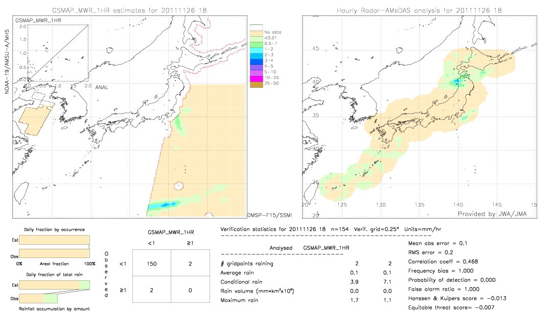 GSMaP MWR validation image.  2011/11/26 18 