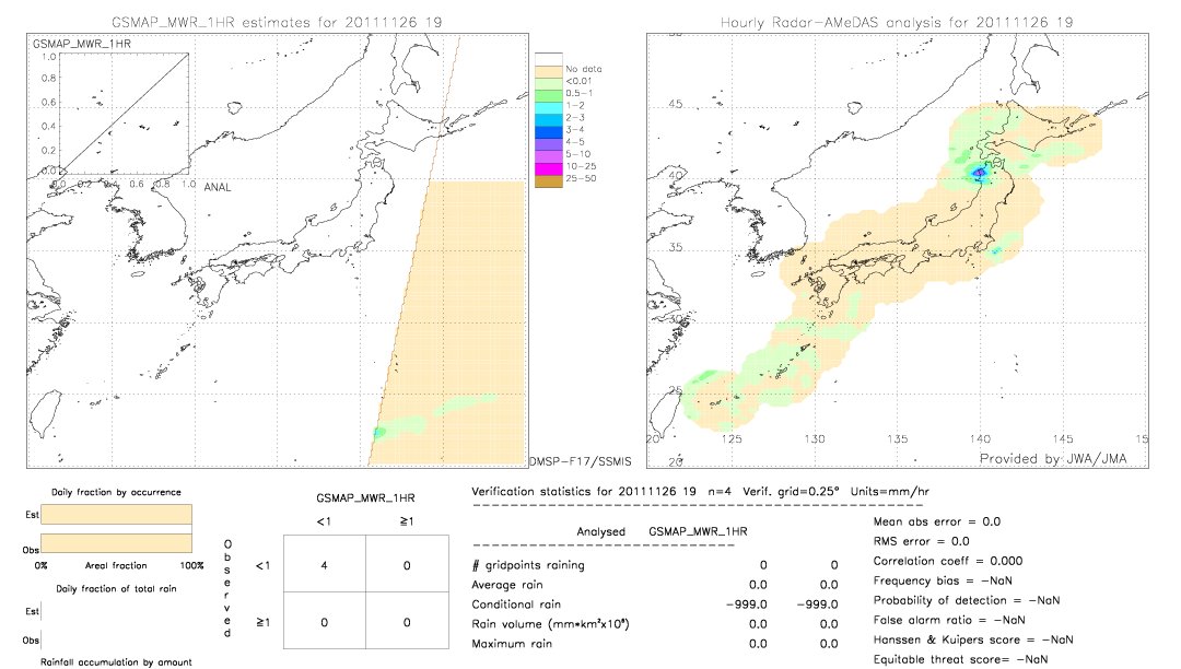 GSMaP MWR validation image.  2011/11/26 19 