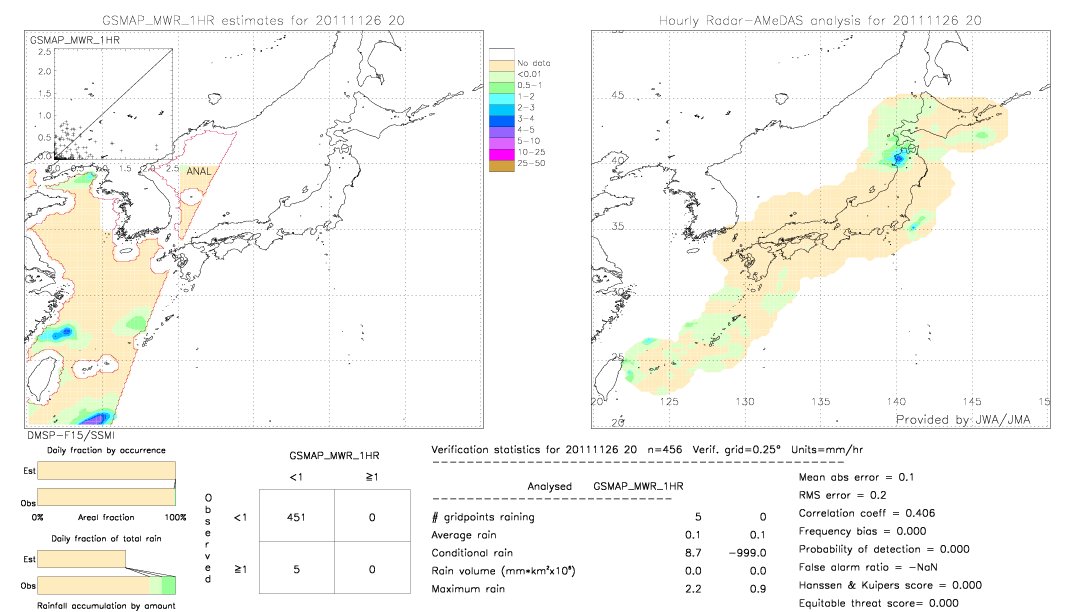 GSMaP MWR validation image.  2011/11/26 20 