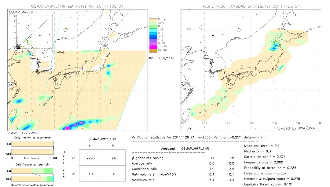 GSMaP MWR validation image.  2011/11/26 21 