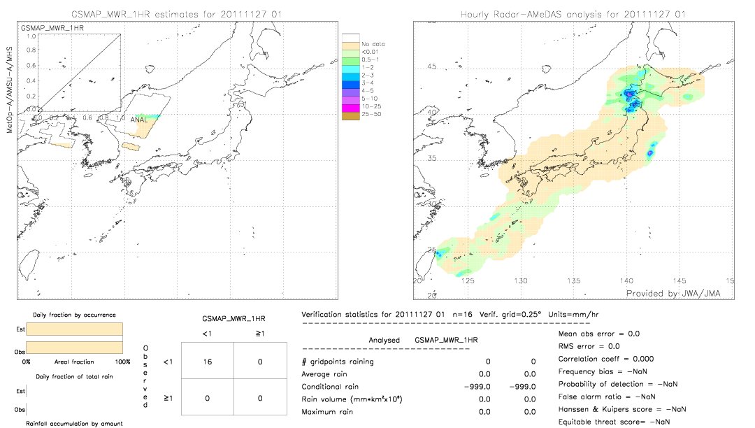 GSMaP MWR validation image.  2011/11/27 01 