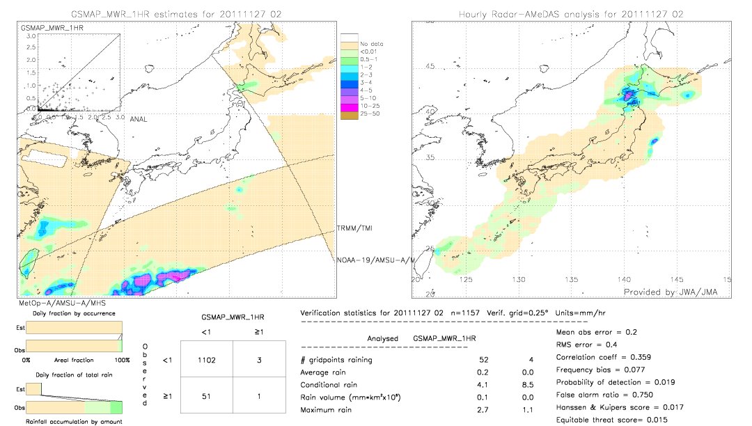 GSMaP MWR validation image.  2011/11/27 02 