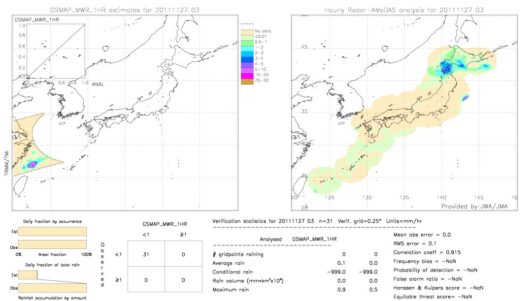 GSMaP MWR validation image.  2011/11/27 03 