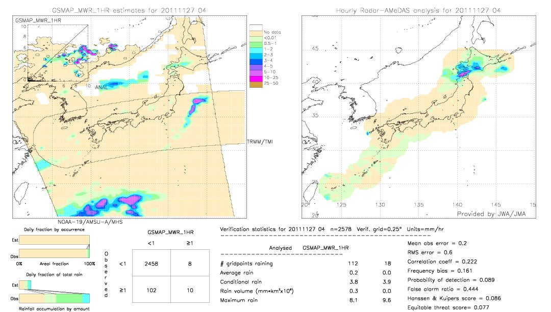 GSMaP MWR validation image.  2011/11/27 04 