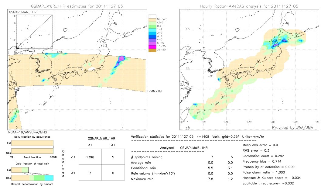 GSMaP MWR validation image.  2011/11/27 05 