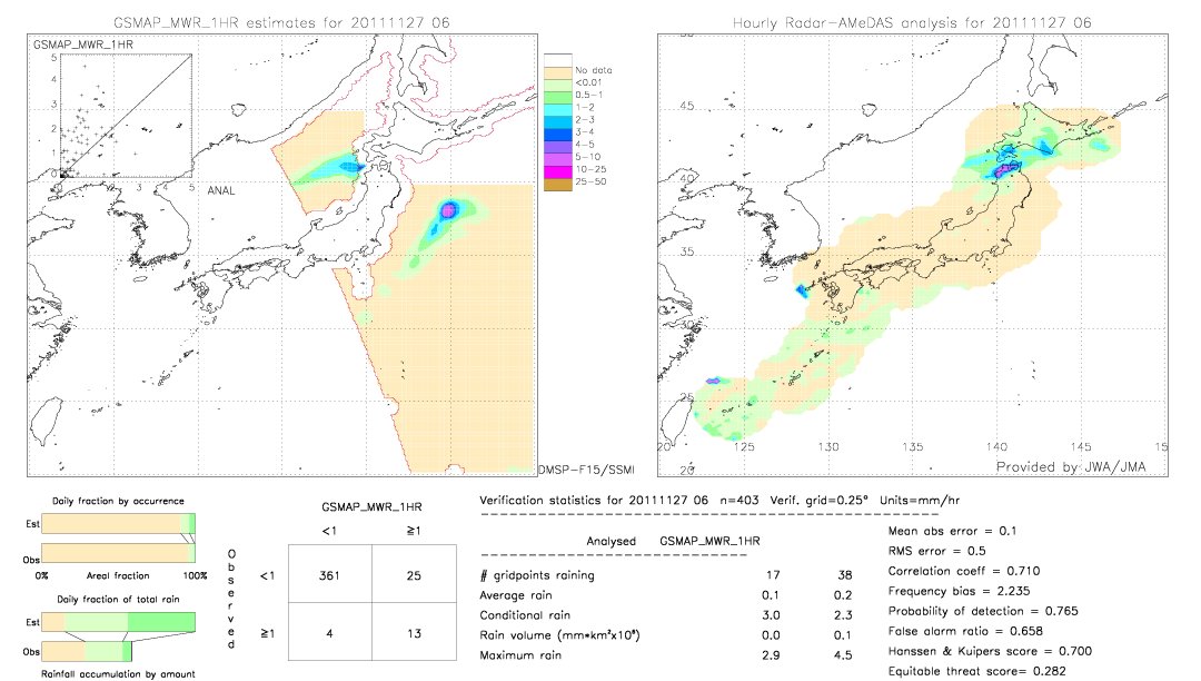 GSMaP MWR validation image.  2011/11/27 06 