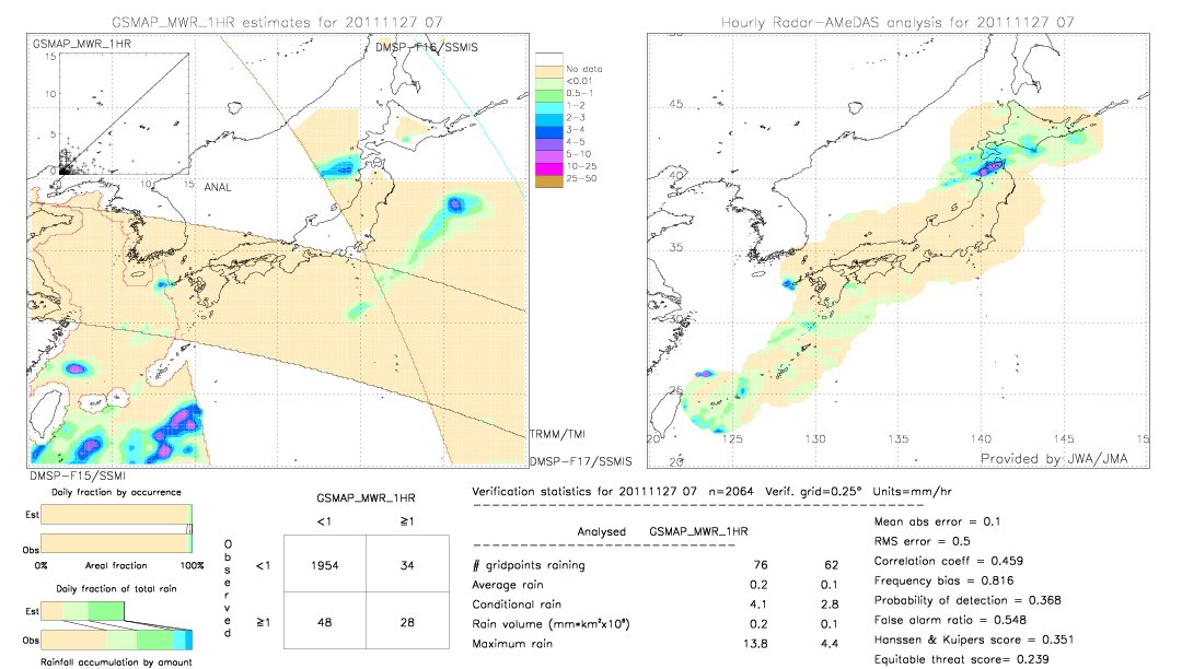 GSMaP MWR validation image.  2011/11/27 07 