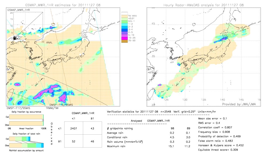 GSMaP MWR validation image.  2011/11/27 08 