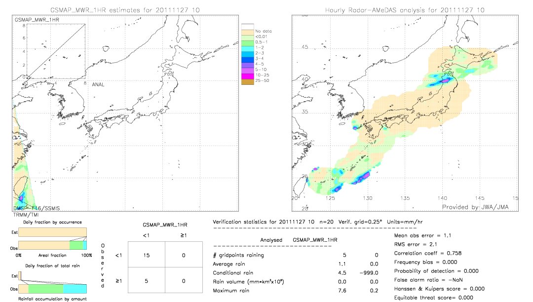 GSMaP MWR validation image.  2011/11/27 10 